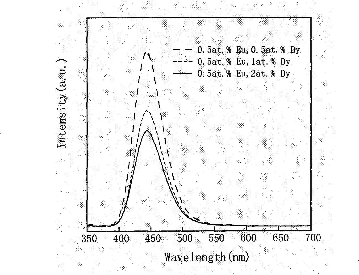 Method for preparing blue long afterglow luminescence C12A7 powder