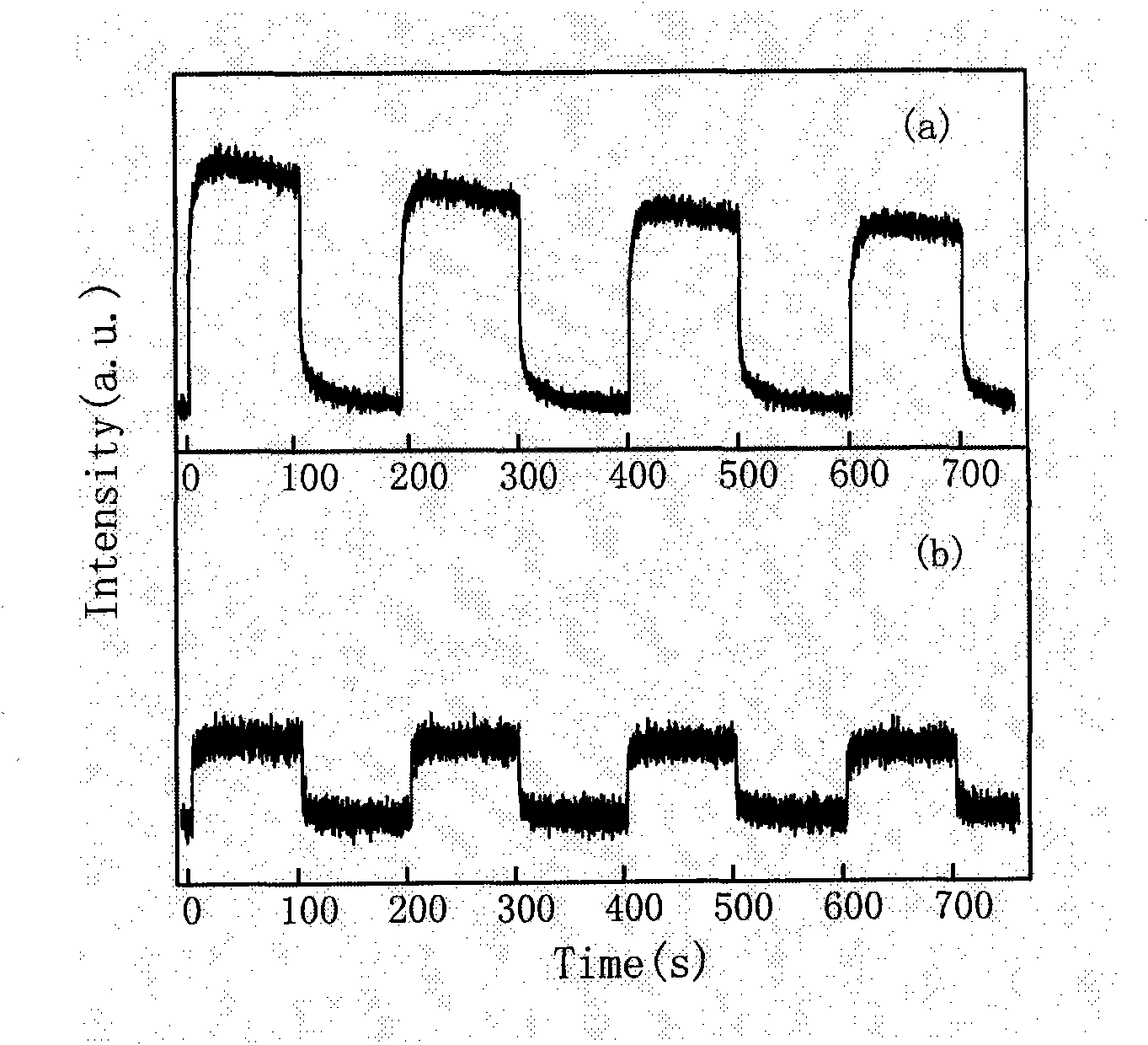 Method for preparing blue long afterglow luminescence C12A7 powder