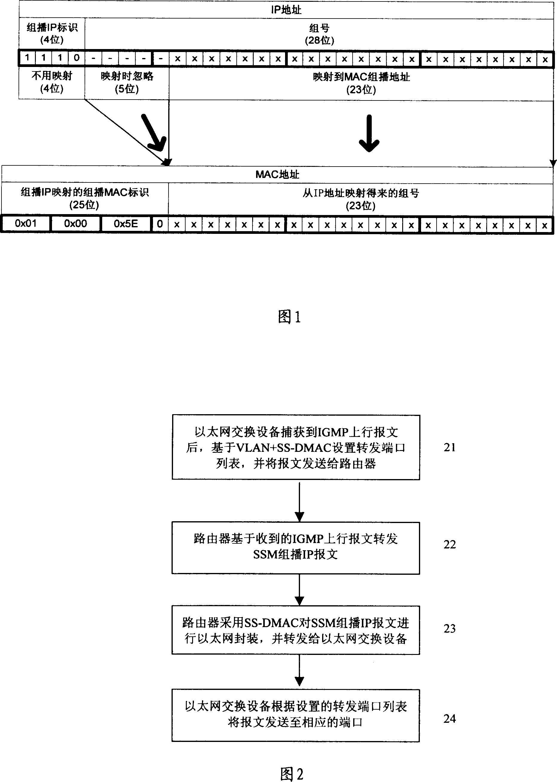 Ethernet supporting source specific multicast forwarding method and system