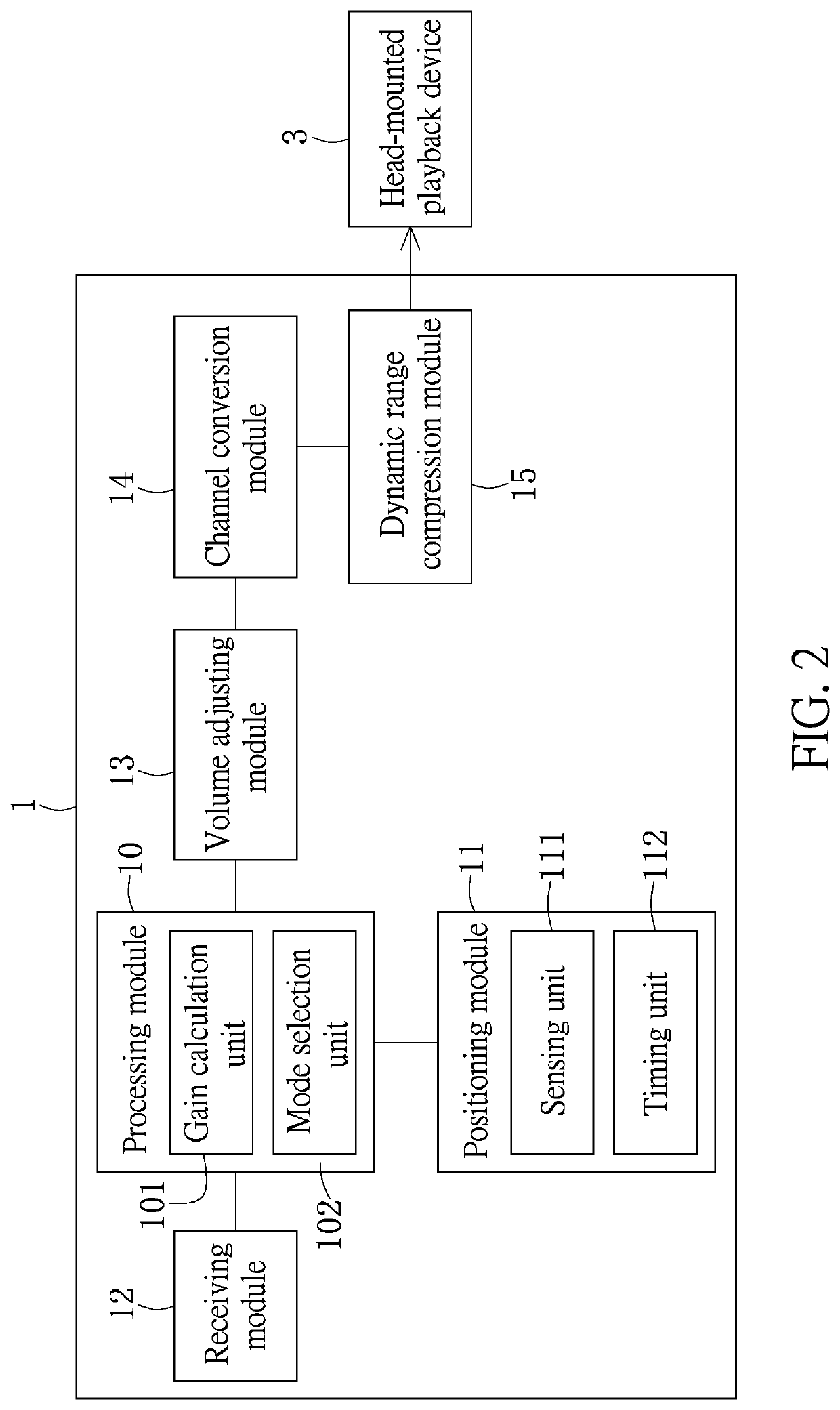 Audio adjusting method and audio adjusting device