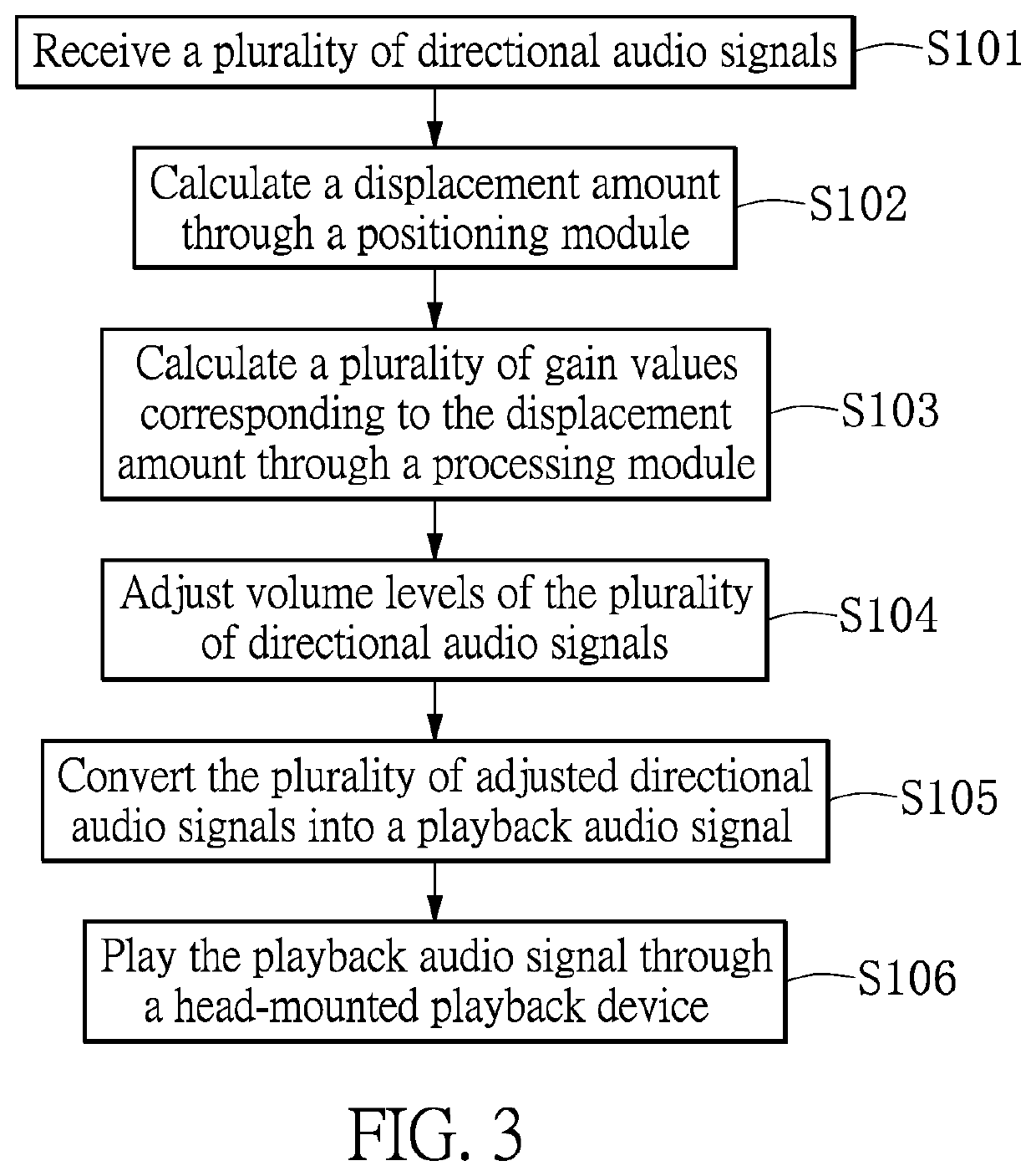 Audio adjusting method and audio adjusting device