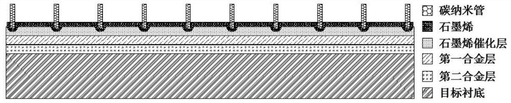 A high-performance interface preparation method based on carbon-carbon bonds