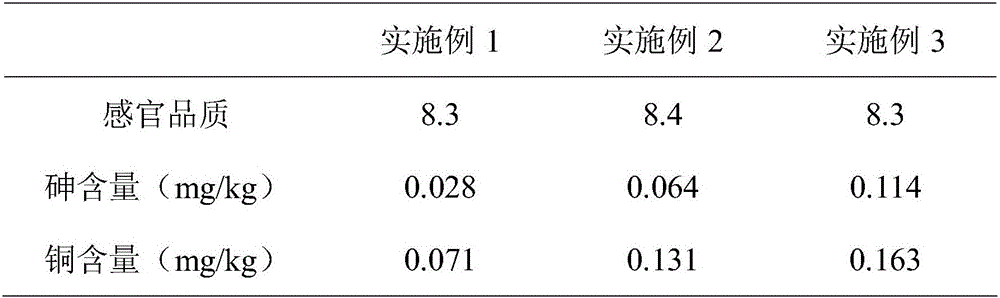 Method for synchronously reducing contents of arsenic and copper in walnut protein