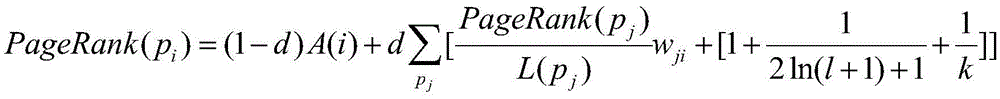 Document citation network visualization and document recommendation method and system