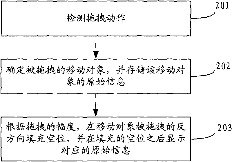 Method and device for adjusting page layout