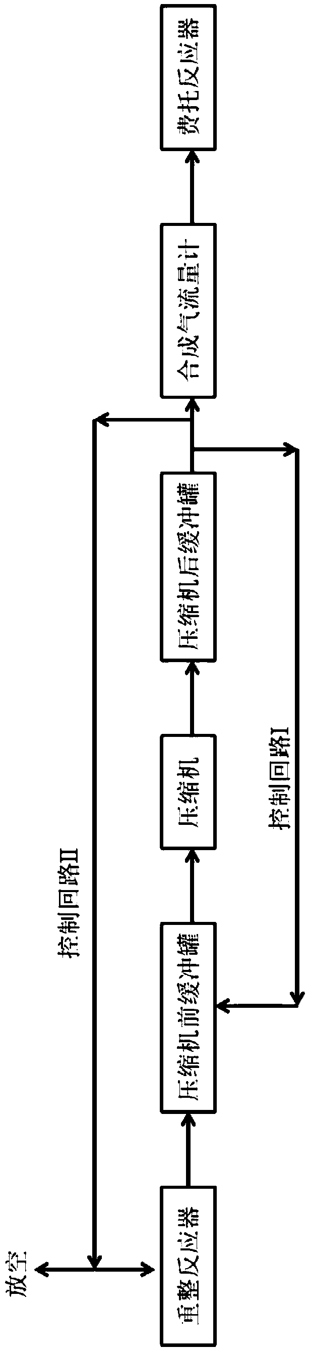 Method for making oil product taking methane as raw material