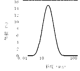 Method for preparing lignin urea-formaldehyde pesticide microcapsule