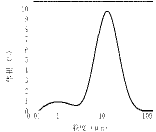 Method for preparing lignin urea-formaldehyde pesticide microcapsule