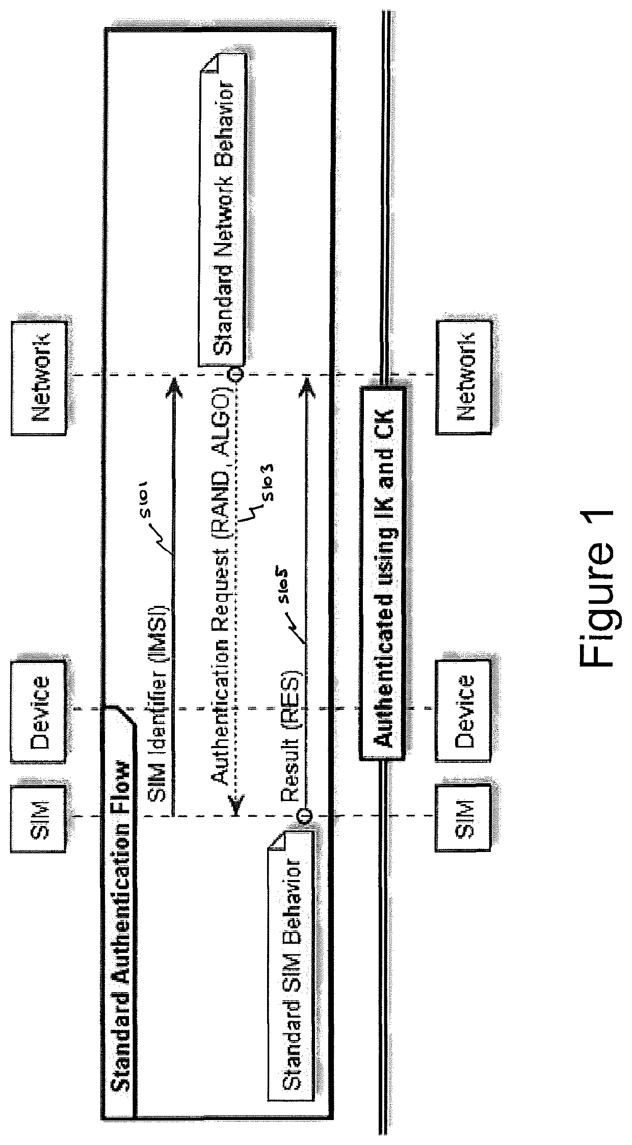 Network communications for connected devices