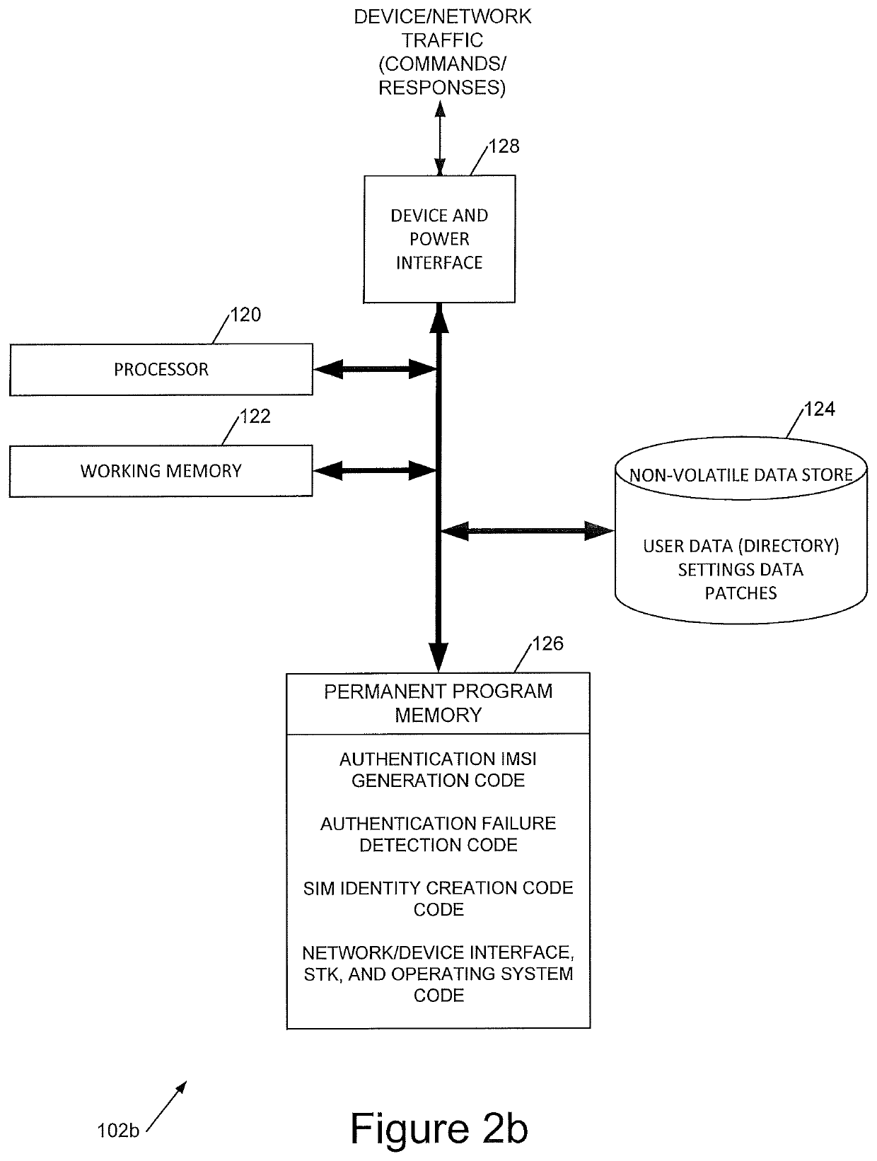 Network communications for connected devices