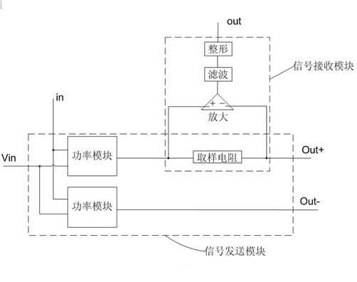 Initiation device for electronic detonator and control flow thereof