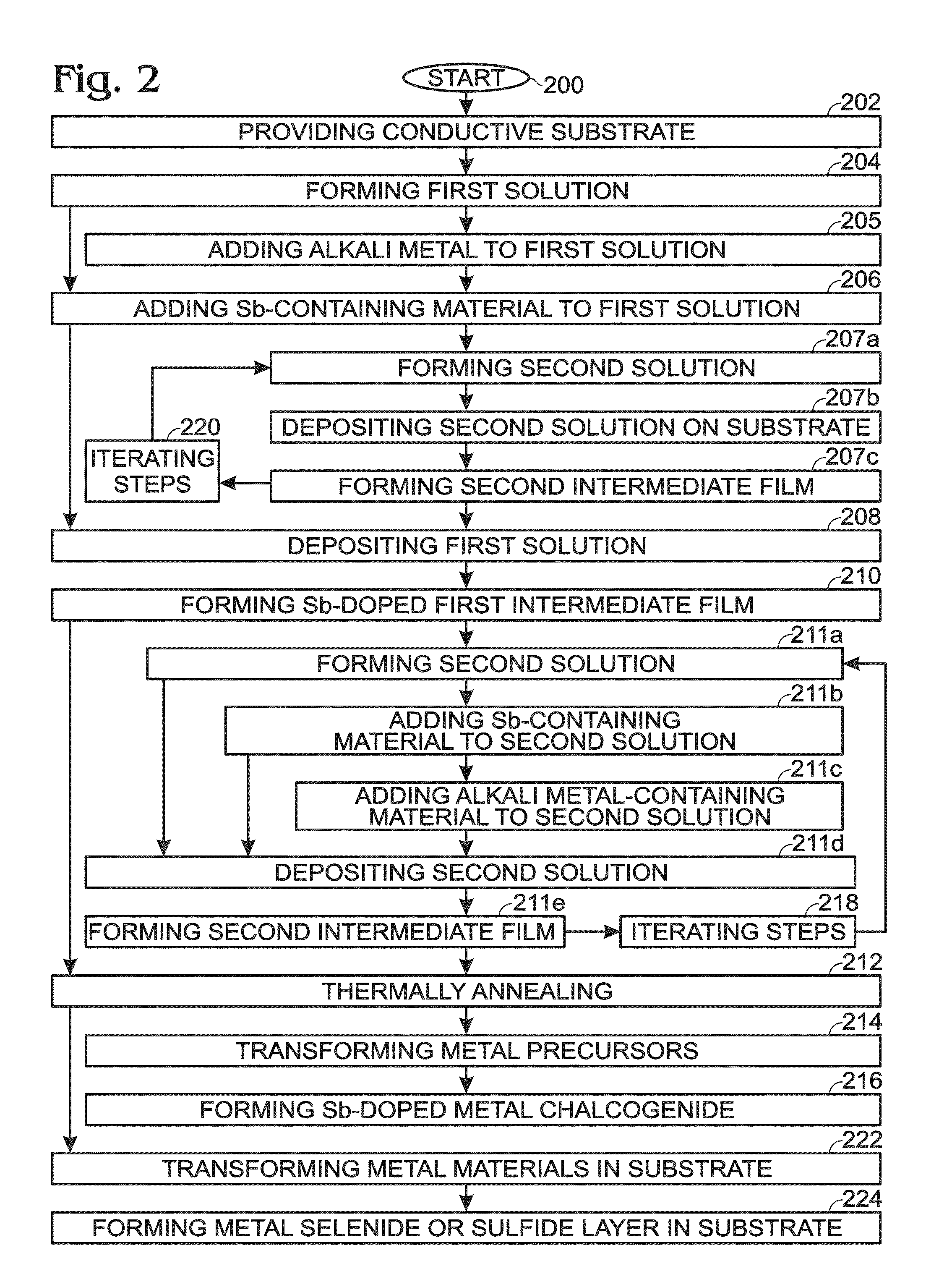 Group VA-doped solution-processed metal chalcogenides