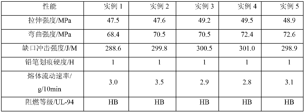 Fake metal plastic cement material preparation method