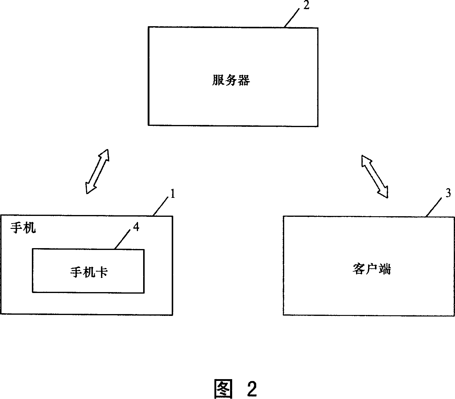 Electronic signing mobile terminal, system and method