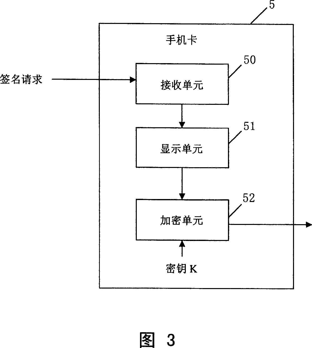 Electronic signing mobile terminal, system and method