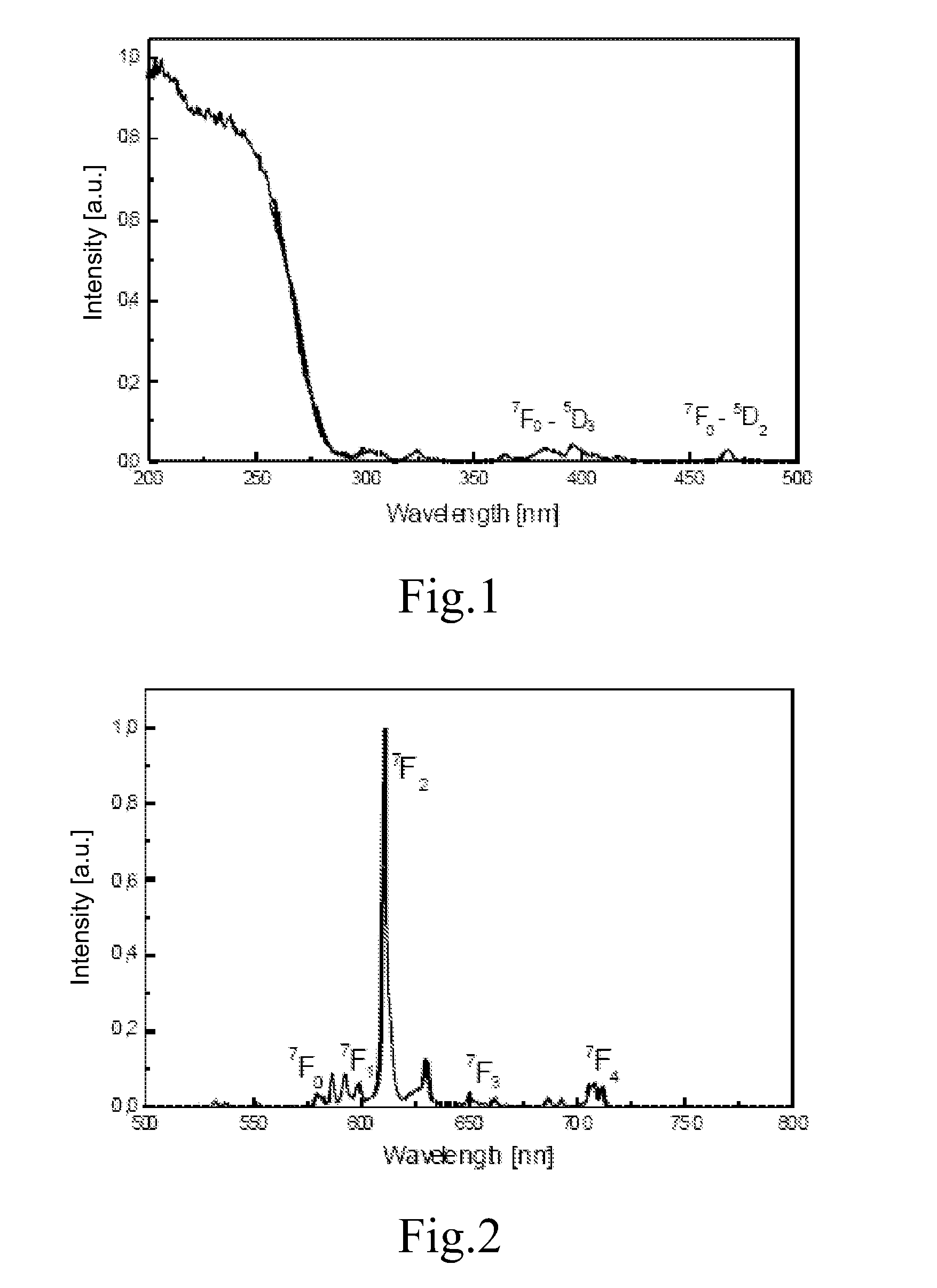 Phosphor Converted Light Emitting Device