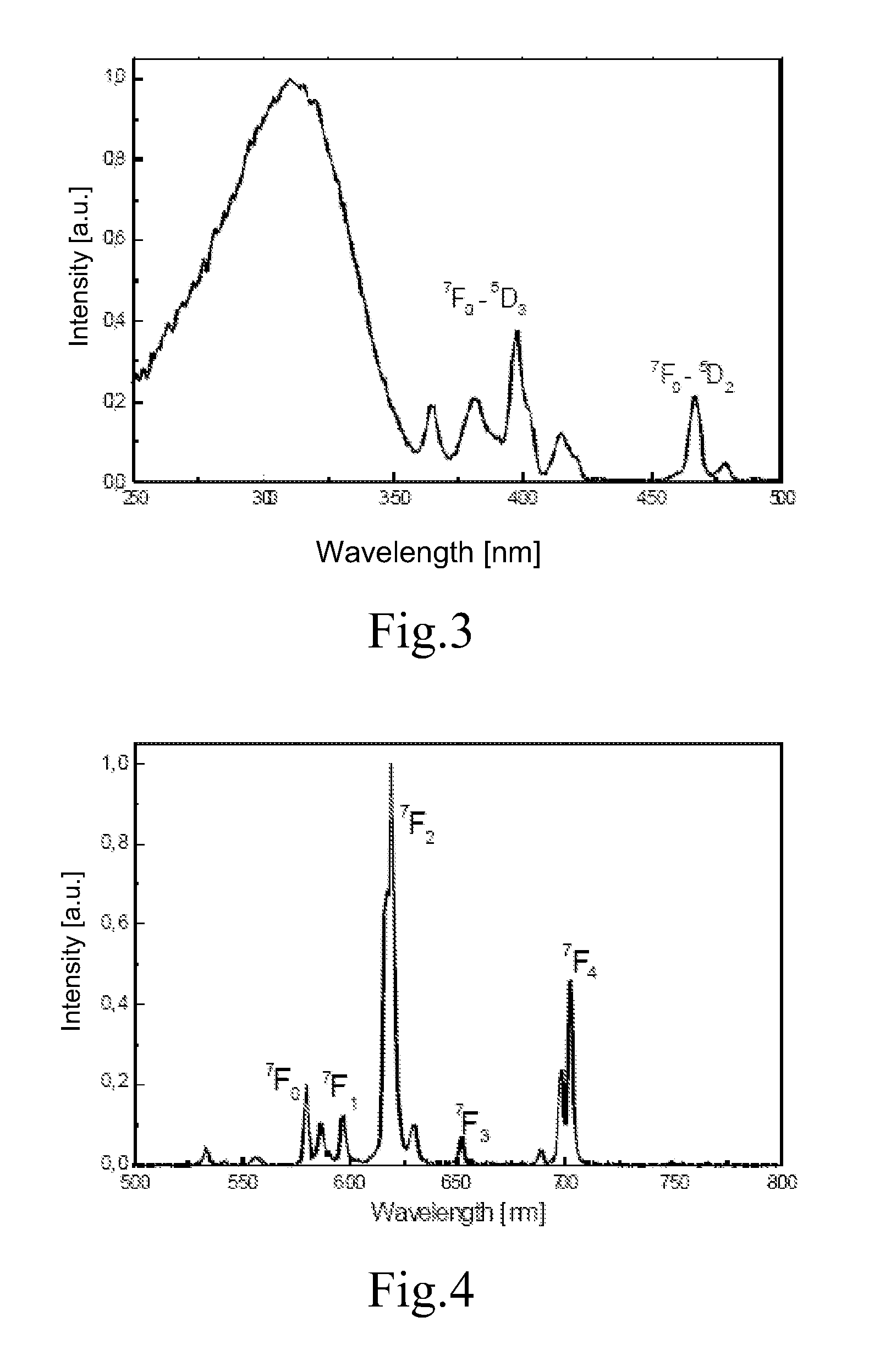 Phosphor Converted Light Emitting Device