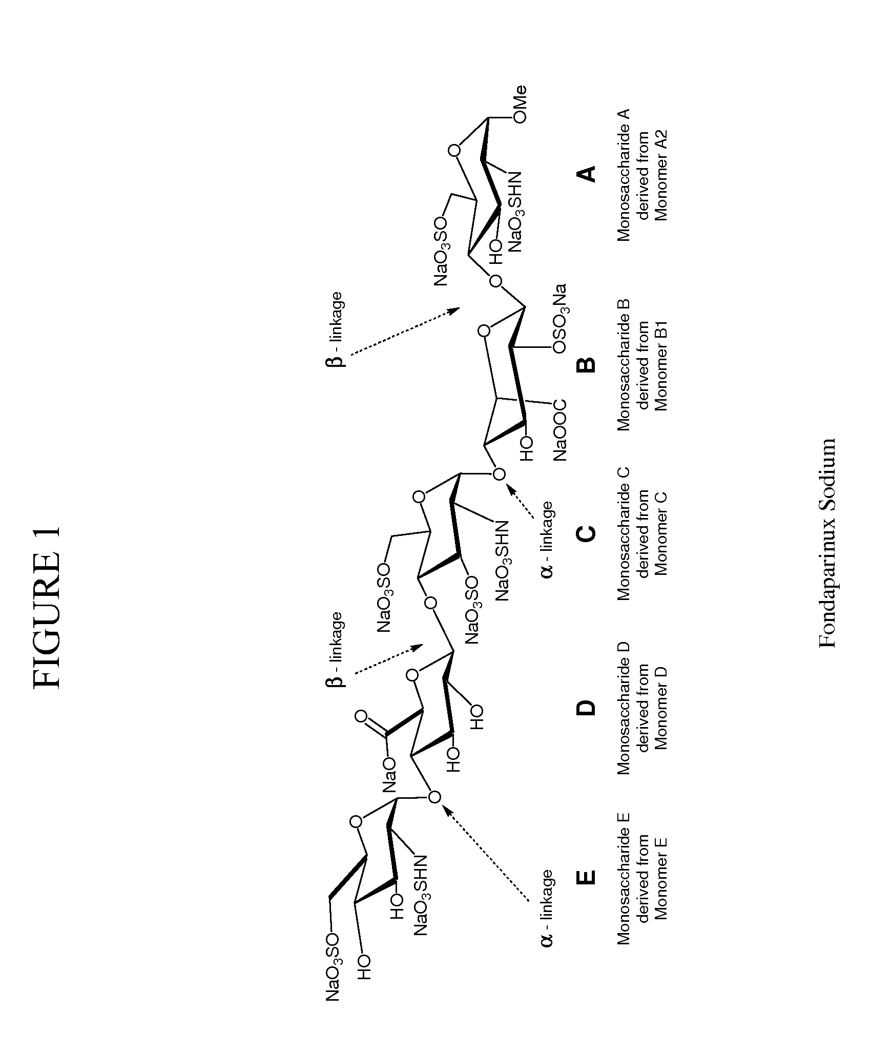 Process for perparing fondaparinux sodium and intermediates useful in the synthesis thereof