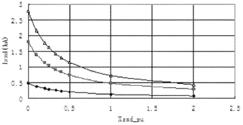 110/220 kv transformers' neutral point grounding via small reactance