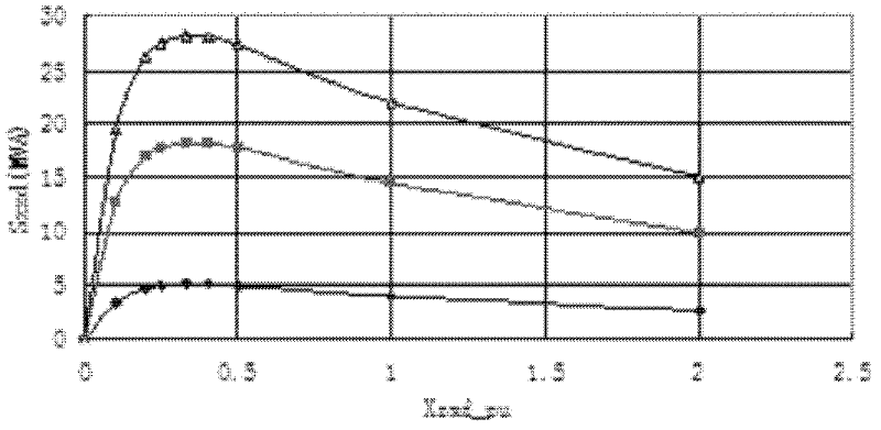 110/220 kv transformers' neutral point grounding via small reactance