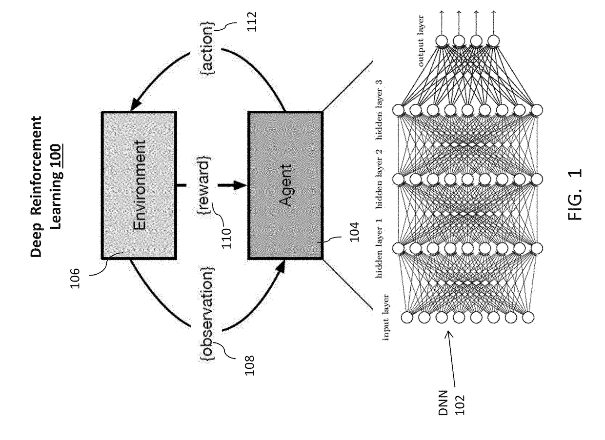 Control systems using deep reinforcement learning