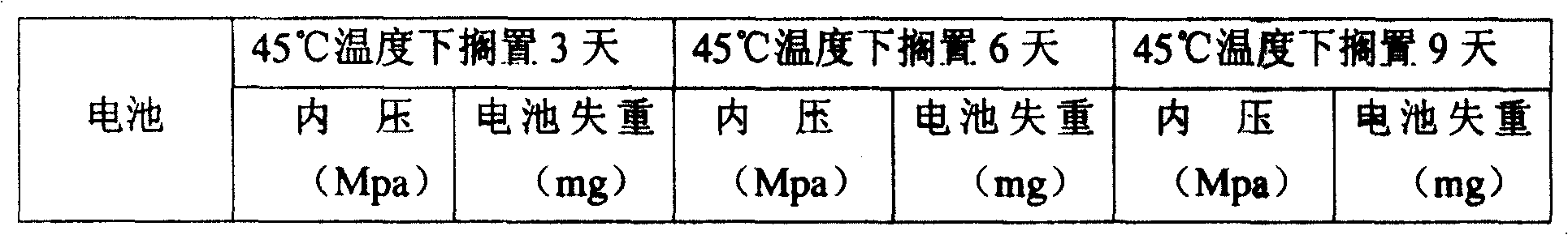 Combined covering cap in use for columniform secondary battery of zinc-nickel