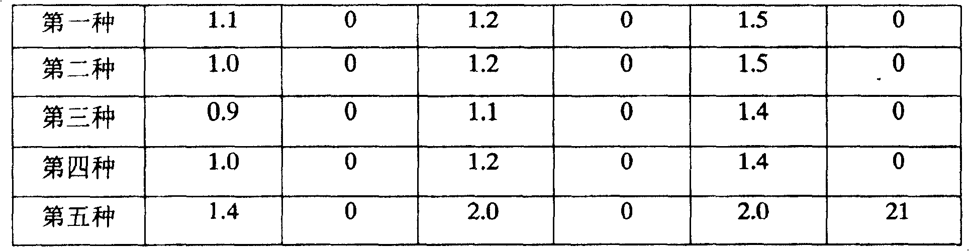 Combined covering cap in use for columniform secondary battery of zinc-nickel