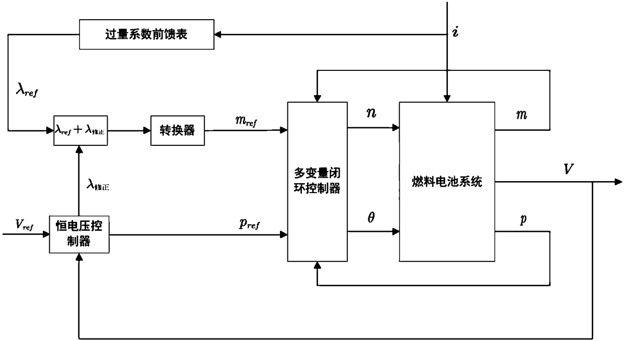 Fuel cell system output voltage control method