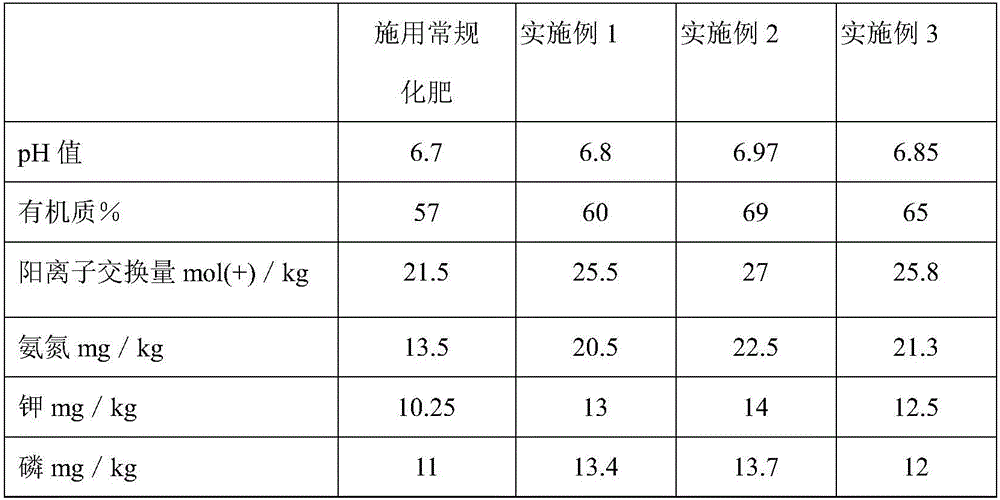 Organic biological fertilizer