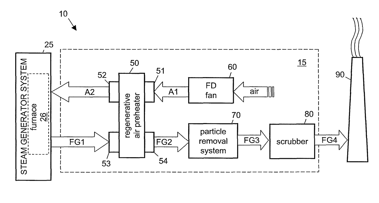 Exhaust processing and heat recovery system