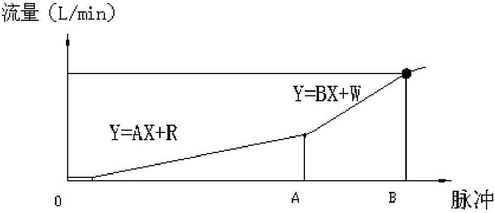 Expansion valve, refrigerant cycle system and air conditioner