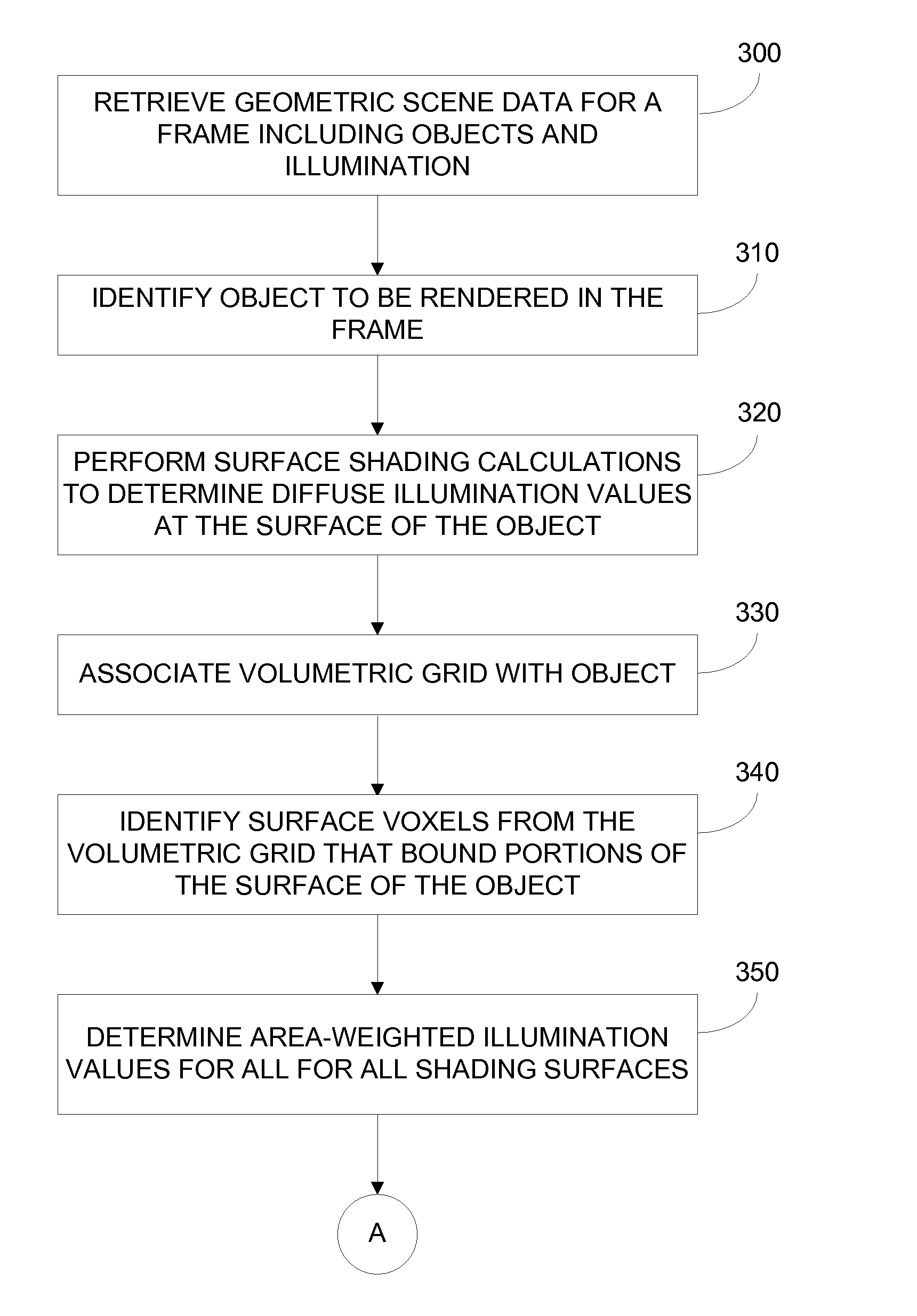 Translucent Object Rendering Methods and Apparatus