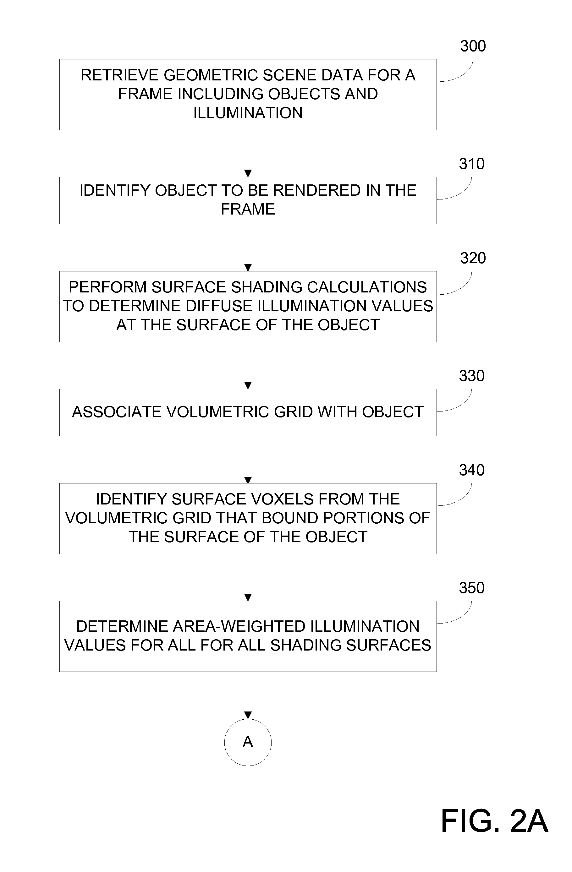 Translucent Object Rendering Methods and Apparatus