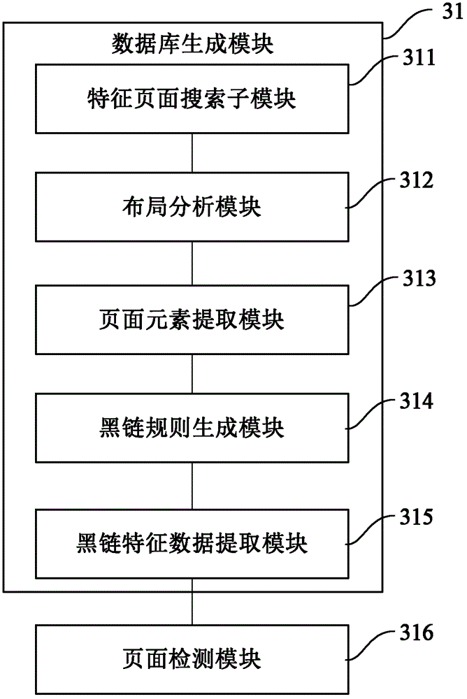 Method and device for detecting page tampering