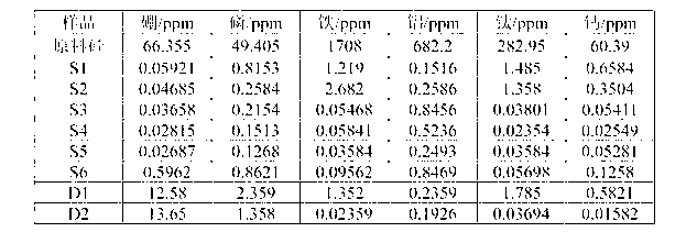 Cutting liquid and preparation method thereof