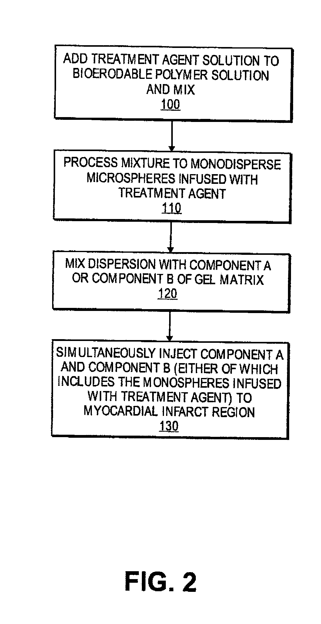 Methods and Compositions for Treating Post-Cardial Infarction Damage