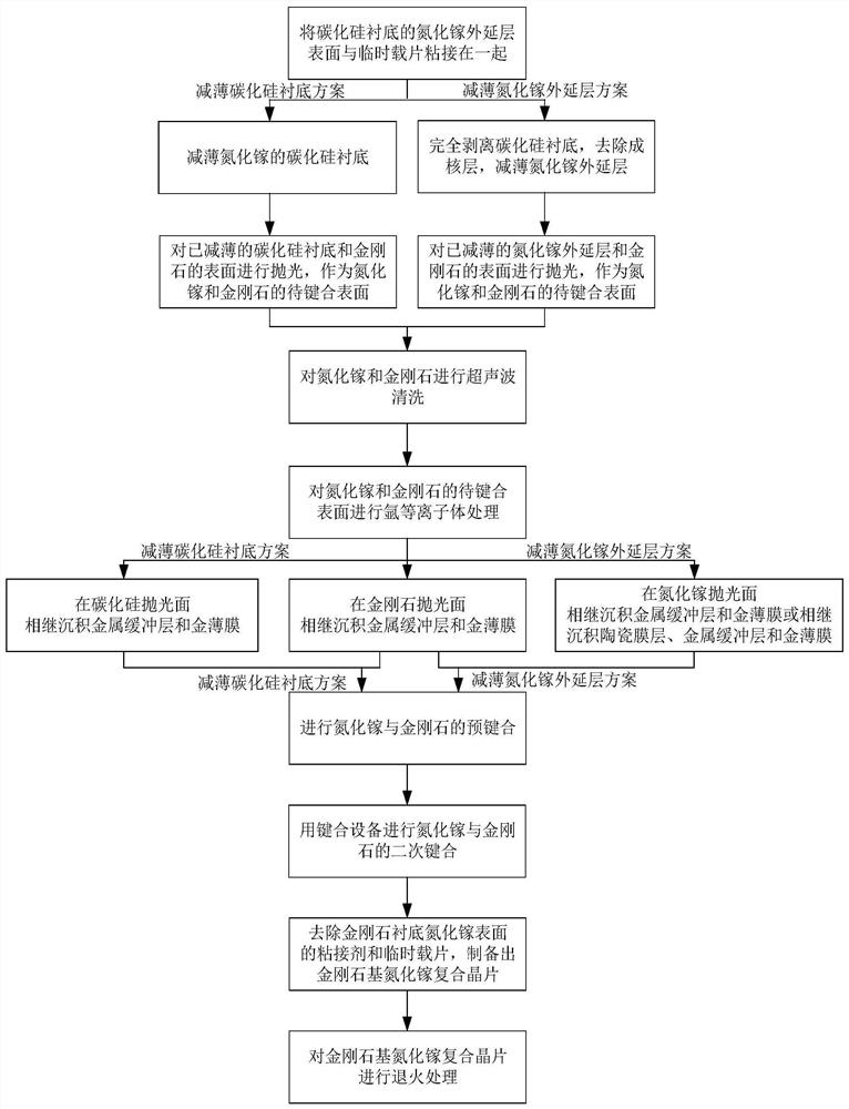 Diamond-based gallium nitride composite wafer and bonding preparation method thereof