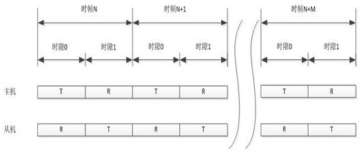 A Synchronous Frequency Hopping Orthogonal Networking Method Based on Frequency Point Grouping