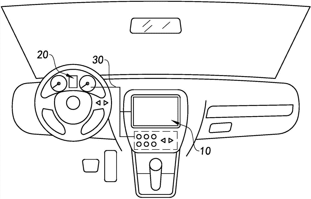 Motormeter and center control interaction system and method