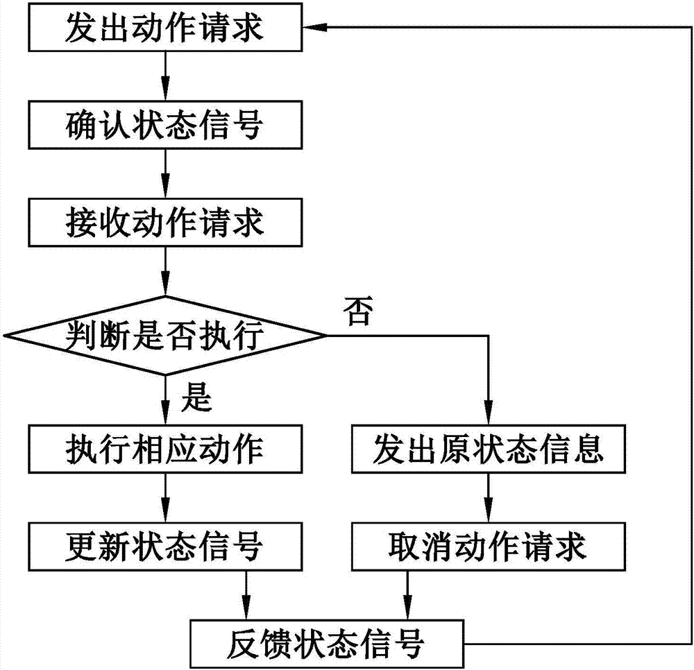 Motormeter and center control interaction system and method