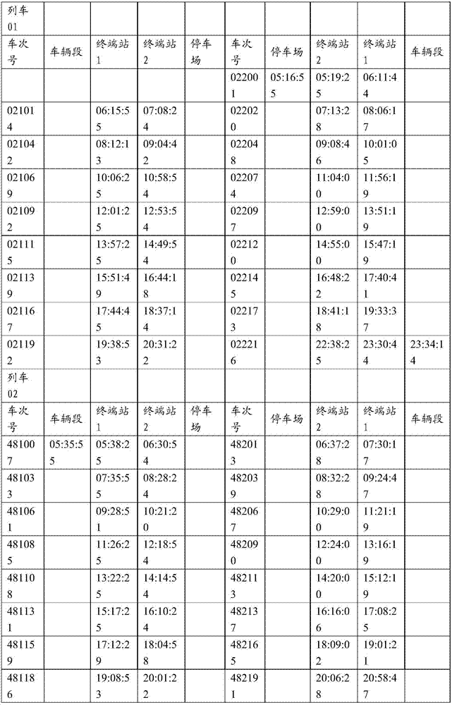 Method for automatically generating crew schedules