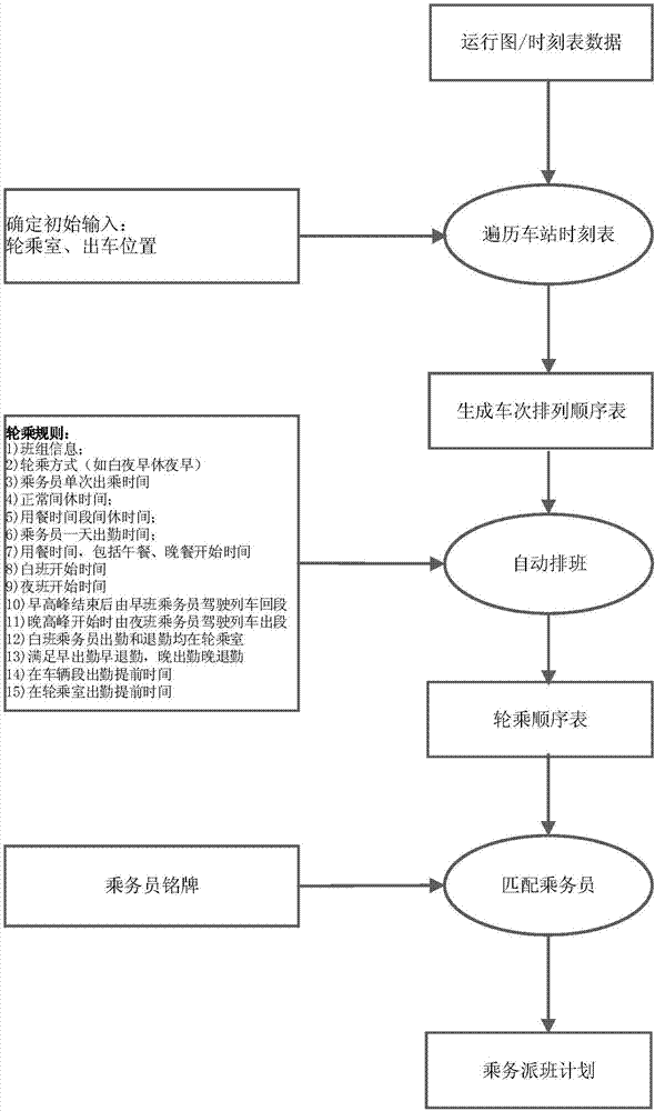 Method for automatically generating crew schedules