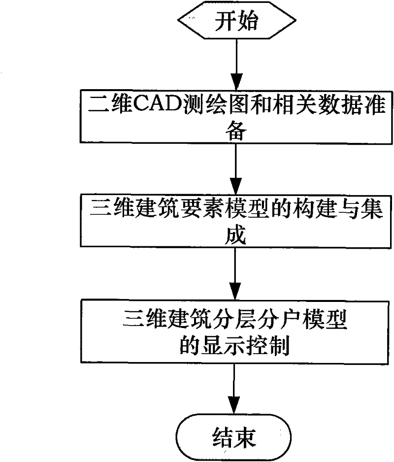 Construction and display control method for floor and house division model of three-dimensional urban building