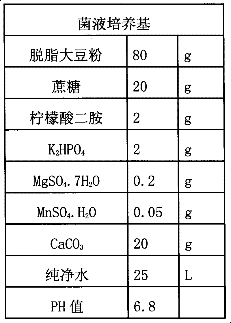 Preparation method of live Lactobacillus plantarum preparation and its application in preventing and treating diarrhea in piglets