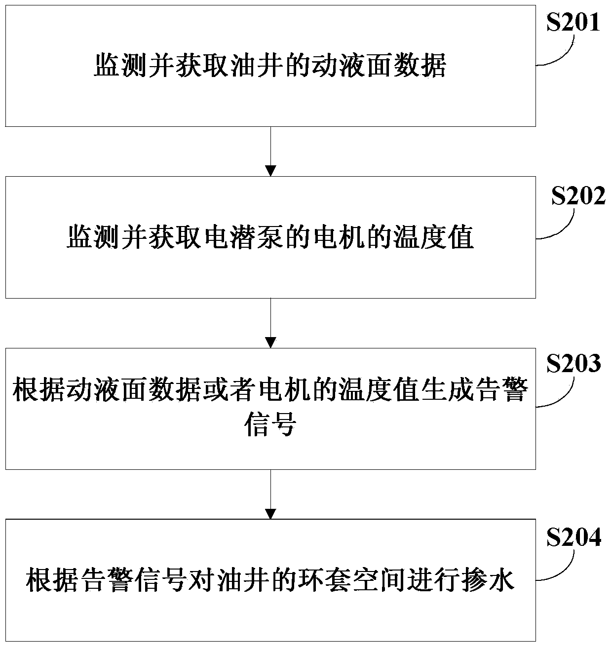 Well control protection device and method for electric submersible pump