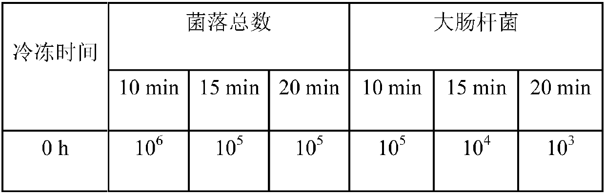 Method for sterilizing low-acid fruit and vegetable juice by cooperation of freezing pretreatment and ultrahigh pressure