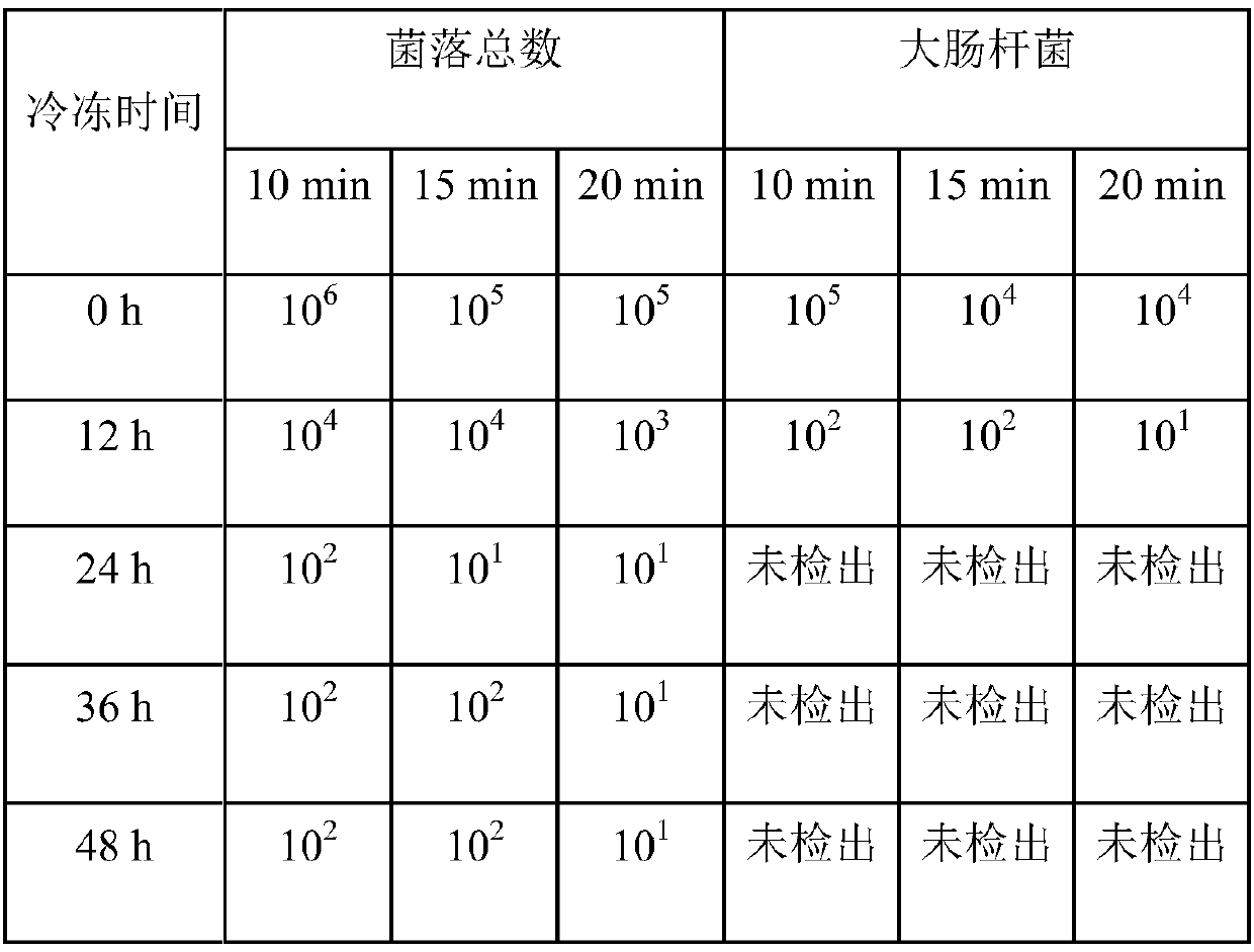 Method for sterilizing low-acid fruit and vegetable juice by cooperation of freezing pretreatment and ultrahigh pressure