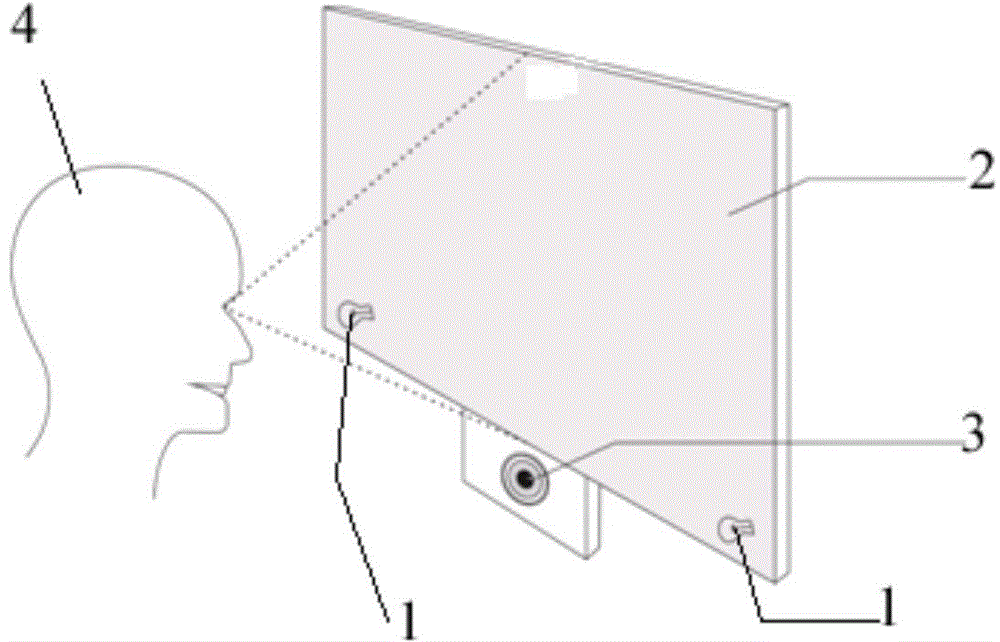 Method of using infrared eyeball to track and control distance of eyes and screen and system thereof