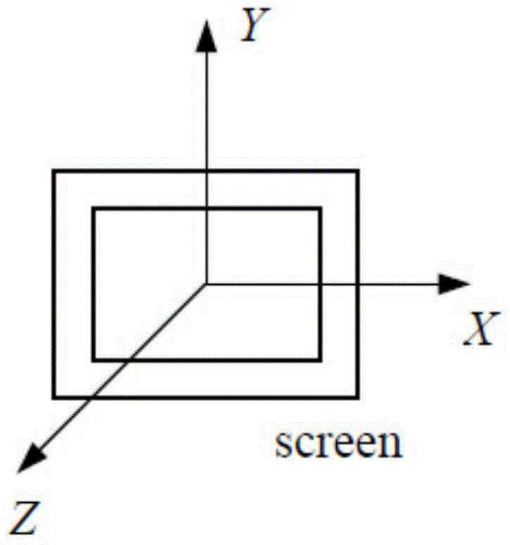 Method of using infrared eyeball to track and control distance of eyes and screen and system thereof