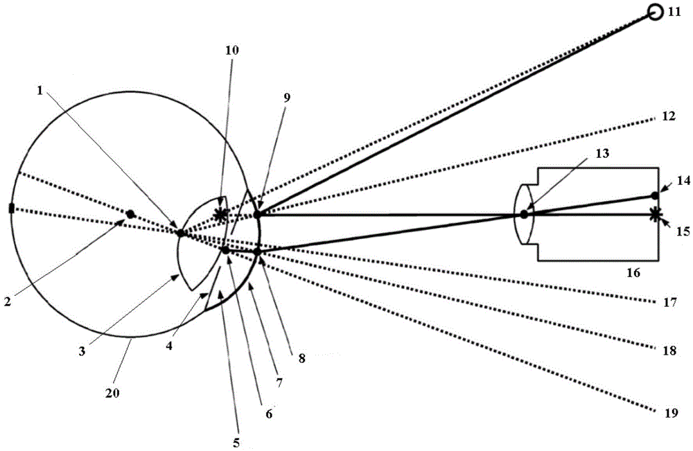 Method of using infrared eyeball to track and control distance of eyes and screen and system thereof